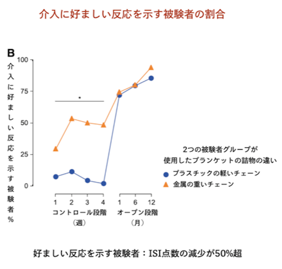 お子さんの不眠のお悩みに。ADHDのある方の不眠が78%改善されたスウェーデン発ブランケット。選び方やユーザーの声をご紹介の画像