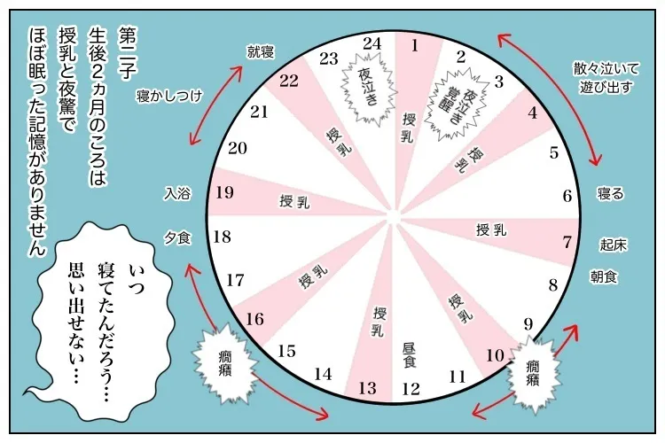 0歳から4歳になった今も続く自閉症息子の睡眠の悩み 低年齢のうちは薬に頼りたくないと思っていたけれど Litalico発達ナビ