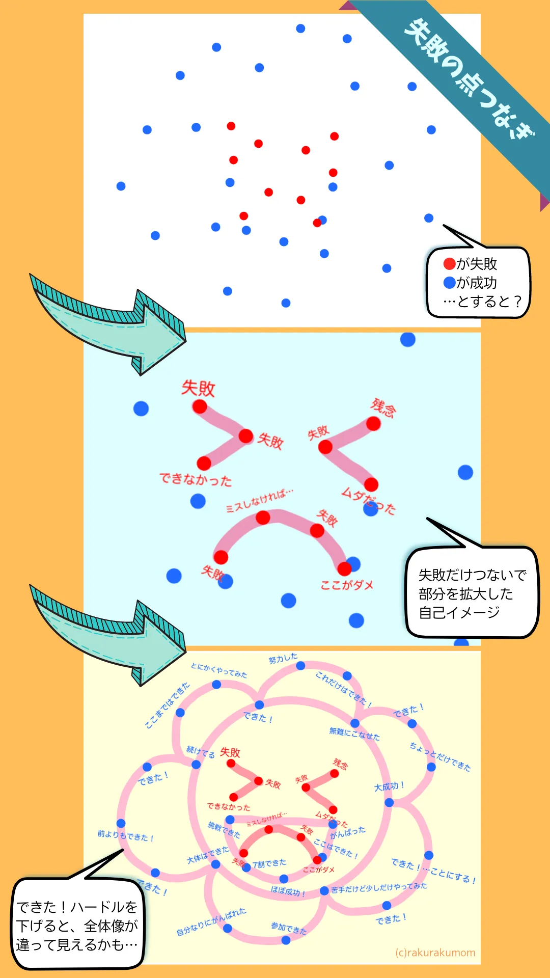 発達障害児 つなぎ