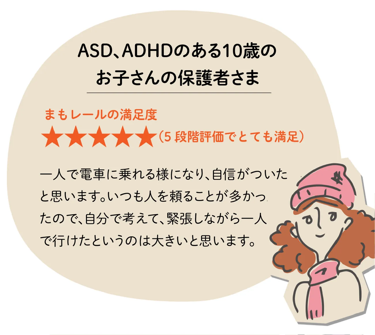 一人で電車に乗れる様になり、自信がついたと思います。いつも人に頼っていたので、自分で考えて、緊張しながら一人で行けたというのは大きいと思います。