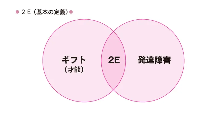 障害者も天才も「普通・常識」の枠から、はみ出ています。