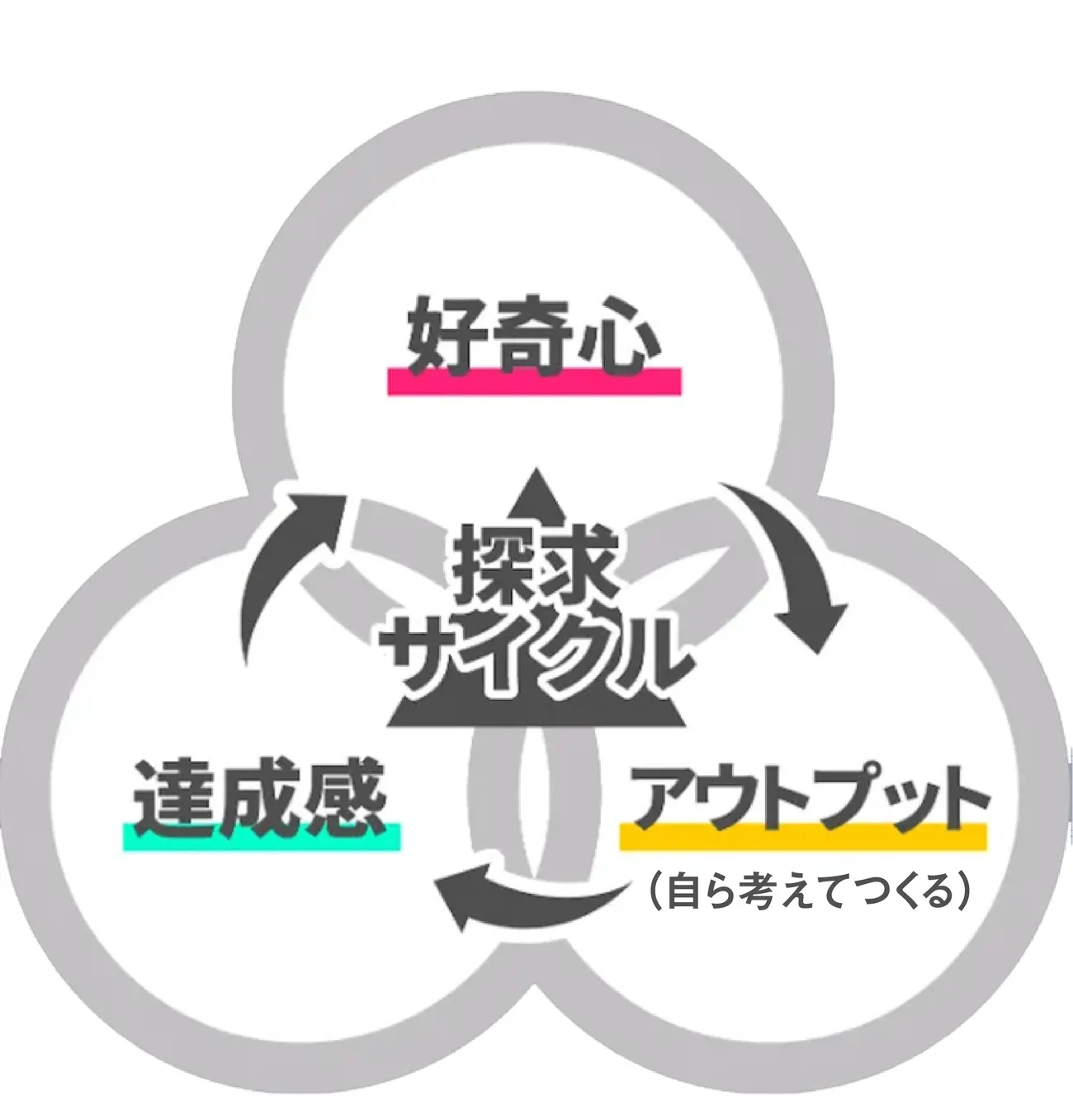 発達障害のあるわが子を学校の枠組みから解放するには!?「好き」でつながる仲間と学ぶ、オンラインの習い事を体験!の画像