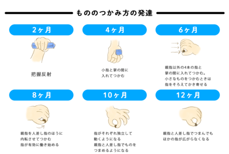 微細運動 びさいうんどう とは 乳幼児の手指の発達目安や 発達障害 神経発達症 がある 子どもに多いつまずき トレーニング方法も紹介 Litalico発達ナビ