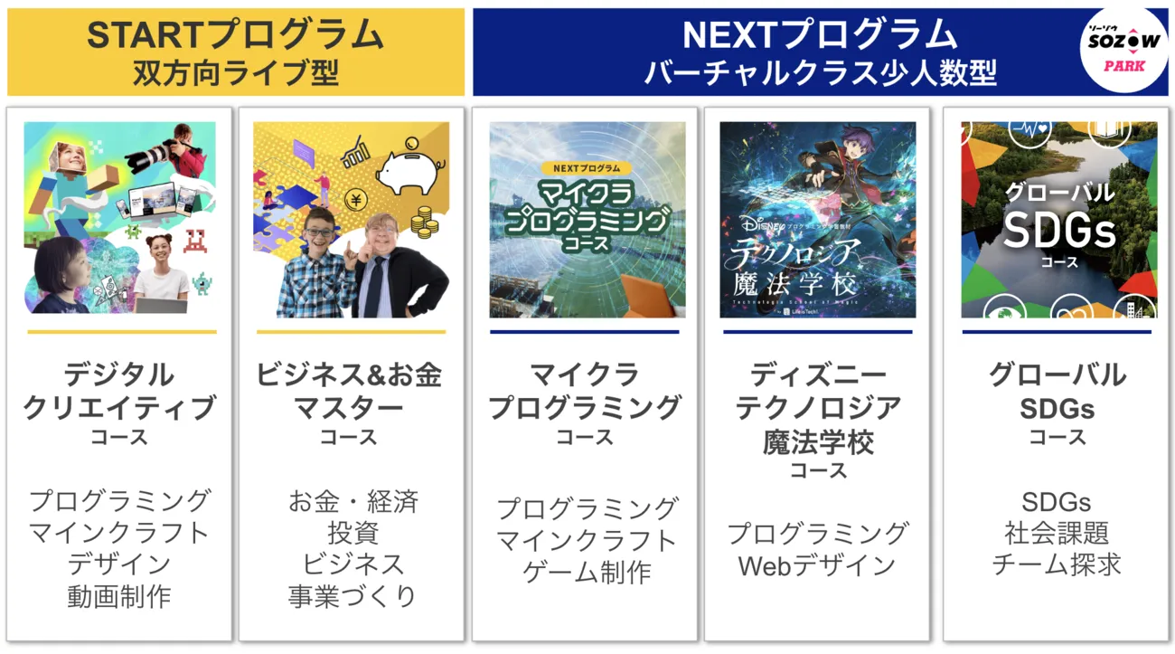 アクティビティ