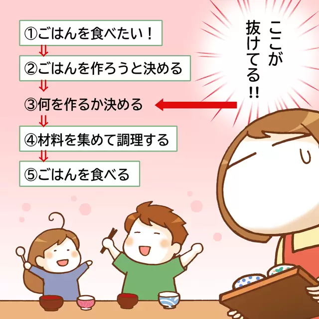材料が目の前にあっても何をつくるか決められないタケル
