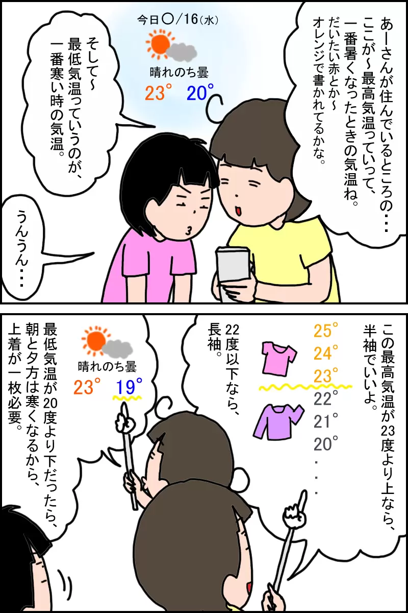 服が選べない わからない 安い 病気