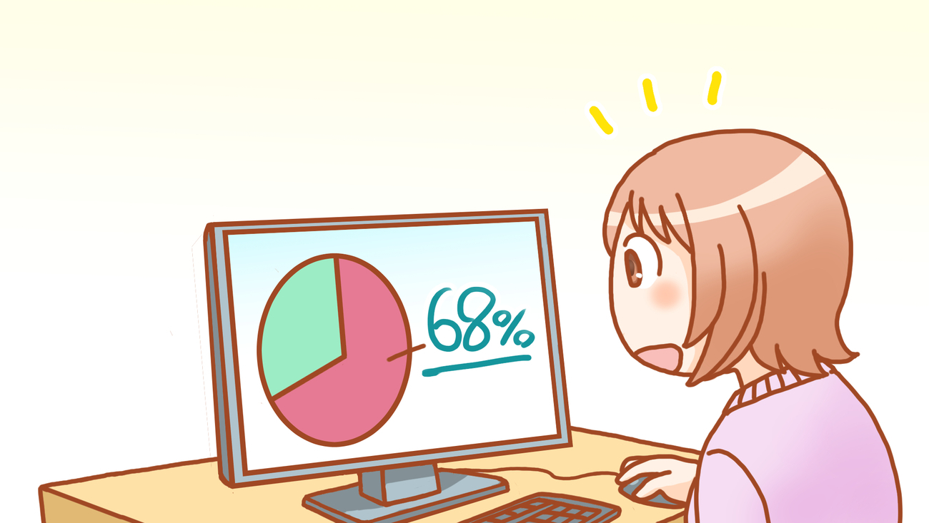 JASSO「令和元年度(2019年度)大学、短期大学及び、高等専門学校における障害のある学生の修学支援に関する実態調査結果報告書」より、発達障害診断有りが1人以上在籍の大学536校/大学合計792校