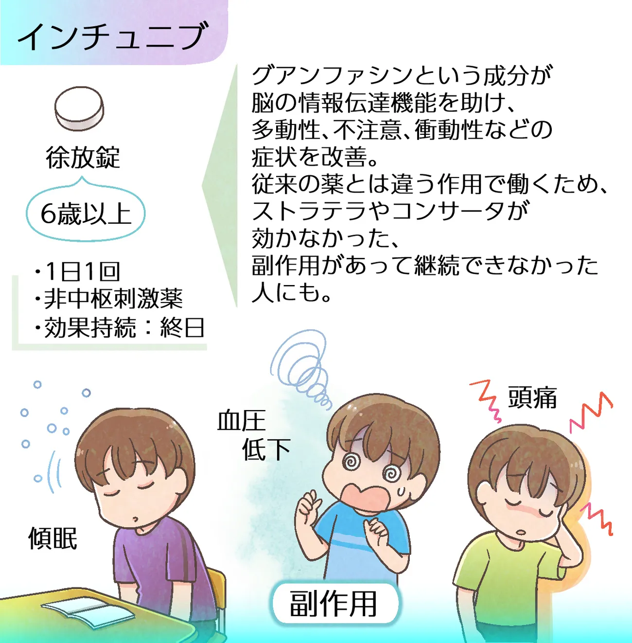 ADHD（注意欠如多動症）がある子どもの薬物療法とは？ビバンセ