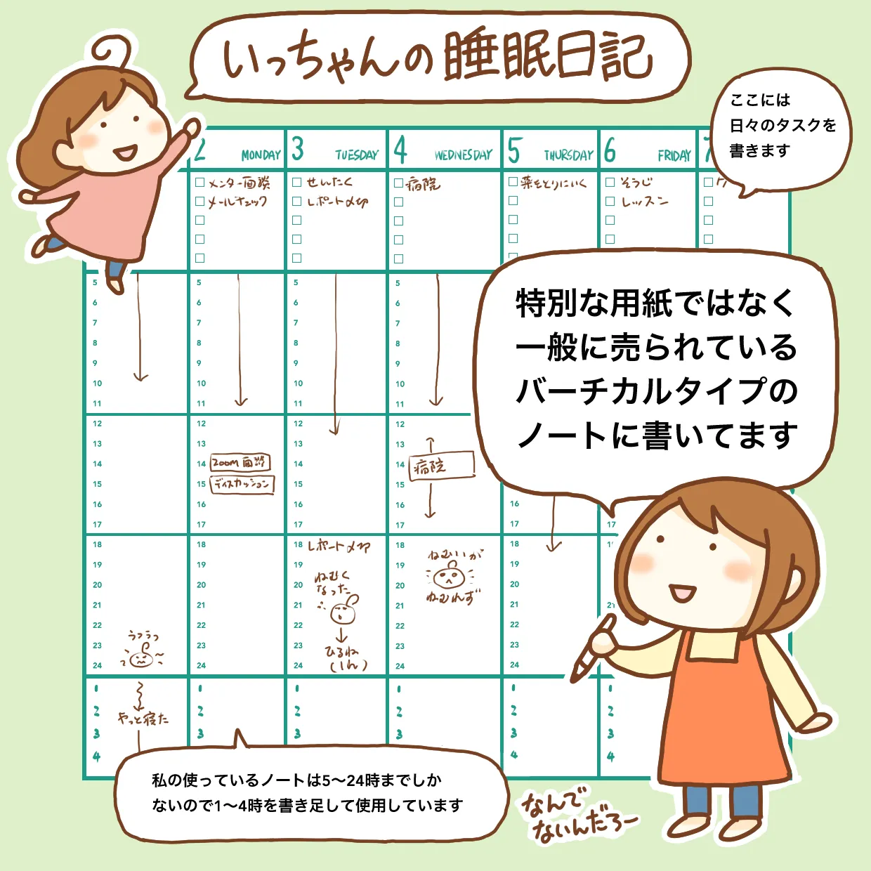 娘の一週間の睡眠日記の例（表）