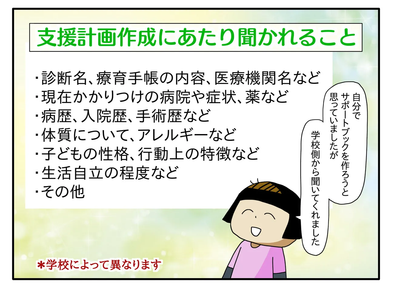 支援計画作成にあたり聞かれることリストの例。