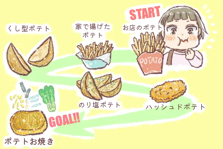 なんでも食べる子になる 1歳、2歳からの偏食解消レシピ | 太田 百合子 |本 | 通販 | Amazon