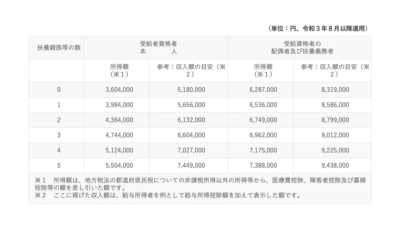 精神 人気 手帳 手当