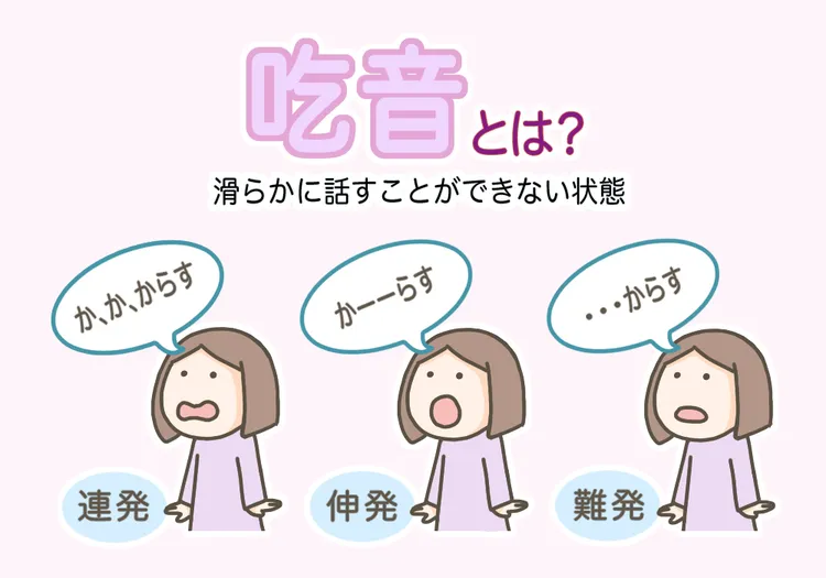 吃音（児童期発症流暢症）とは、滑らかに話すことができない状態を指し、吃音症（英語でstuttering）とも呼ばれています。連発・伸発・難発の3つの症状と、そのほか付随する症状があり、特に、吃音（児童期発症流暢症）を強く意識する場面や不安・ストレスが強い場面で症状があらわれやすくなると言われています。	