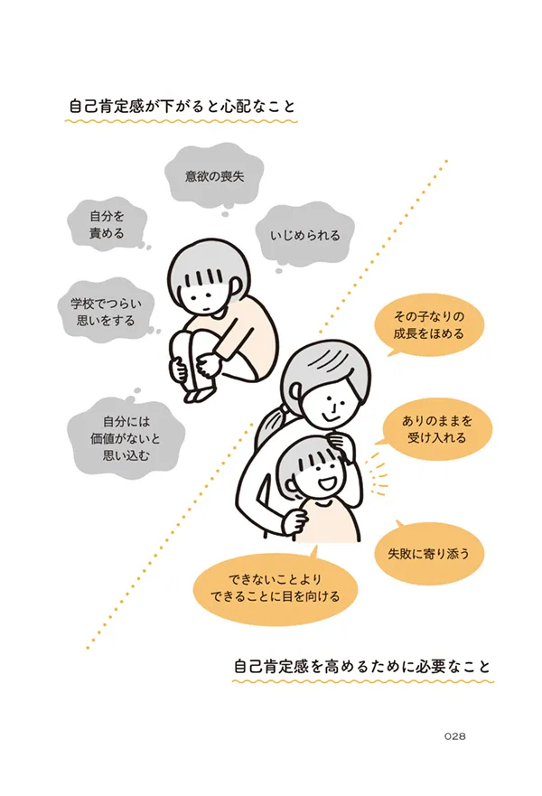 自己肯定感が下がると心配なこと（28ページより）