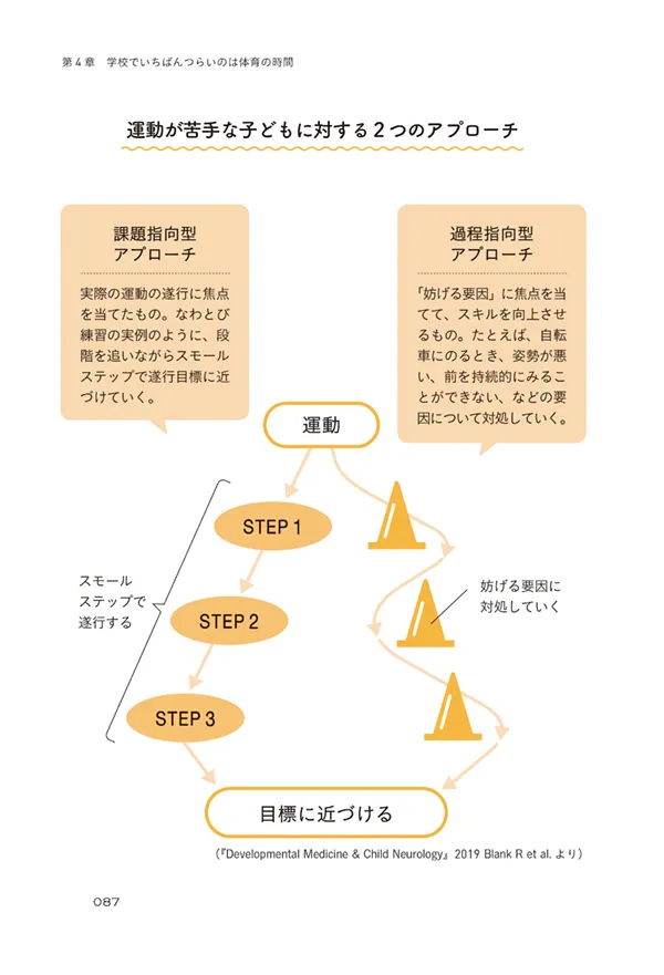 よく転ぶ、うまく書字できない、体育の時間が苦痛…不器用の背景にある