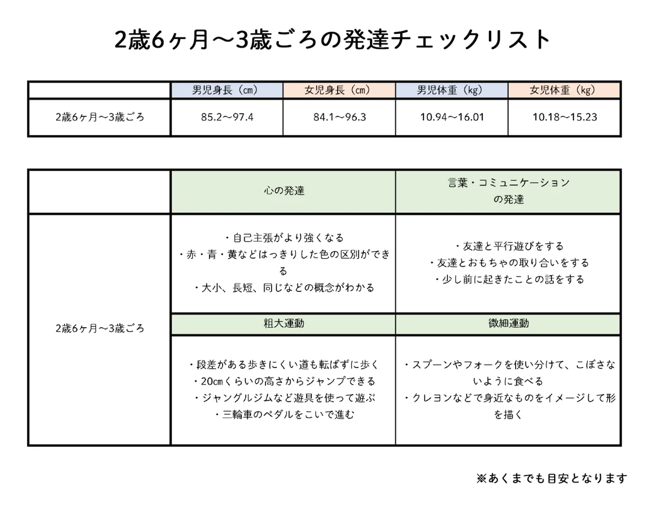 2歳児の発達目安は？月齢別チェックリスト、相談先も／小児科医監修