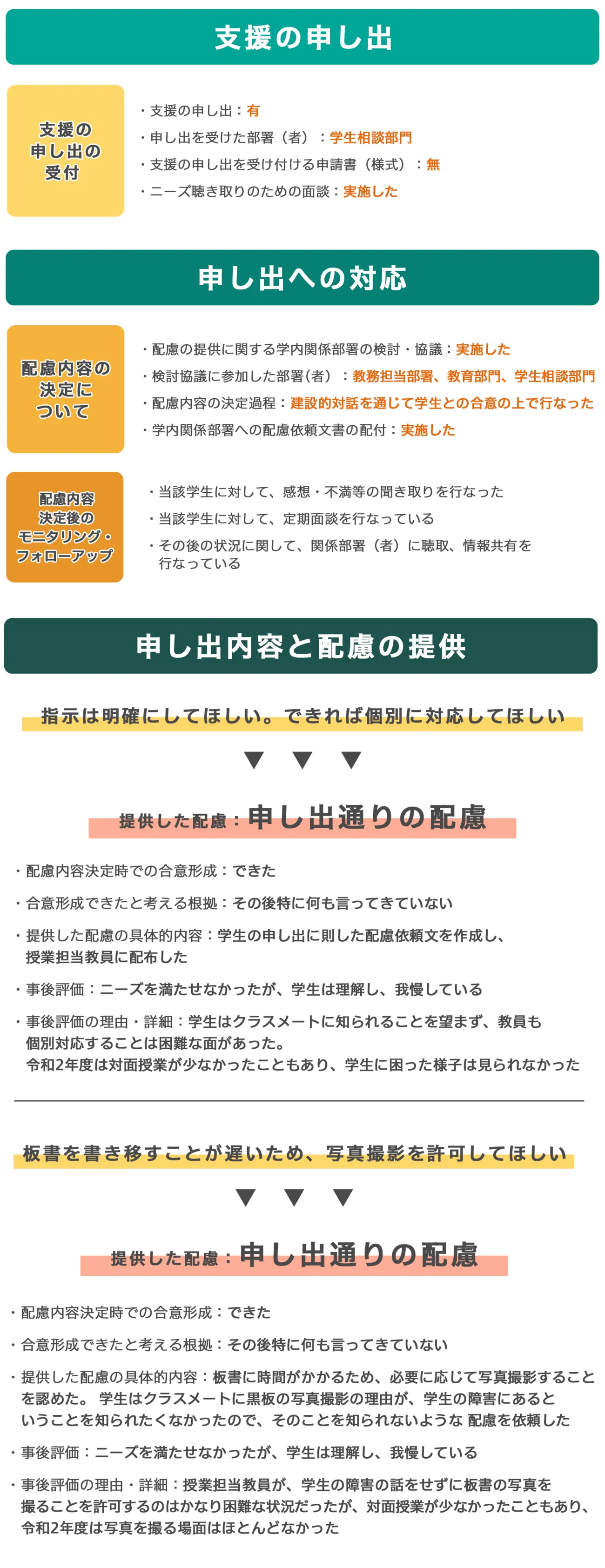 【授業・研究】ADHD（注意欠如・多動症）のある学生：「障害があることをクラスメートに知られずに配慮を受けたい（国立大学）」