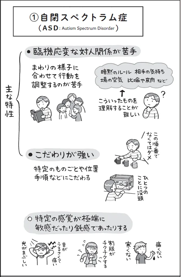 本田 秀夫『マンガでわかる　発達障害の子どもたち 自閉スペクトラムの不可解な行動には理由がある』