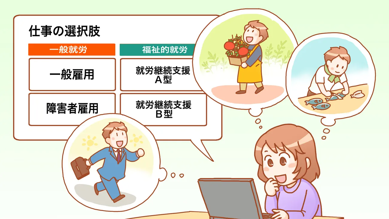 一般就労と福祉的就労という仕事の選択肢について説明を受けているイメージ