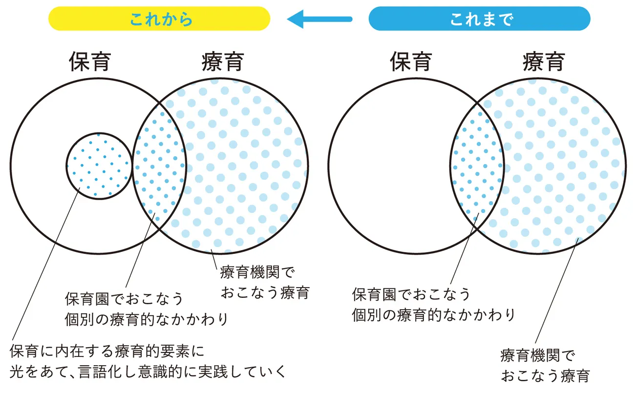 行政がやらないなら民間で！『保育園に心理士がやってきた』京都の