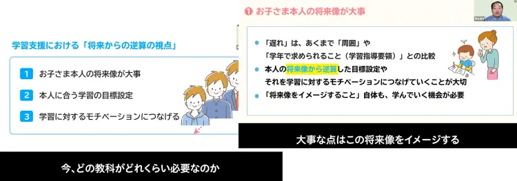 「宿題は何のために行っているか」を整理することが大切です