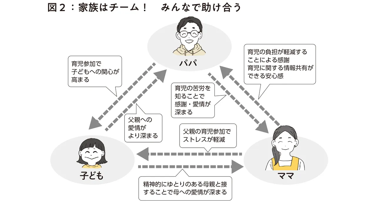 父親が子育ての戦力になるには？「子どもが発達障がいだとわかったとき パパがやること全部」【著者インタビュー】【LITALICO発達ナビ】