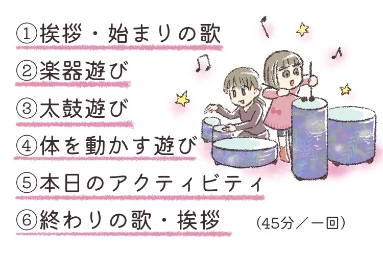 音楽を使った発達支援の内容