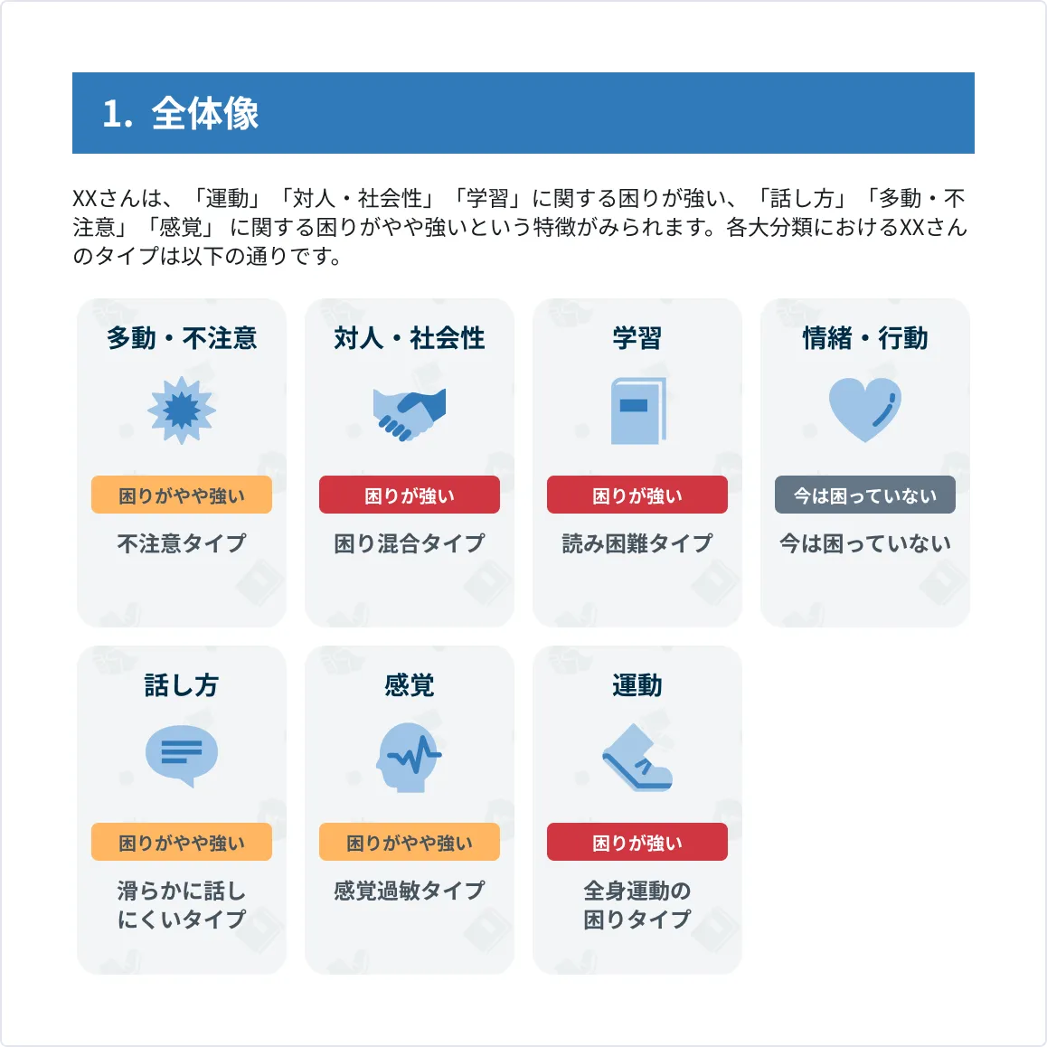 LITALICO発達特性検査の検査結果より分類の一例※画像はサンプルです。実際の検査結果は一人ひとりにあった内容が表示されます