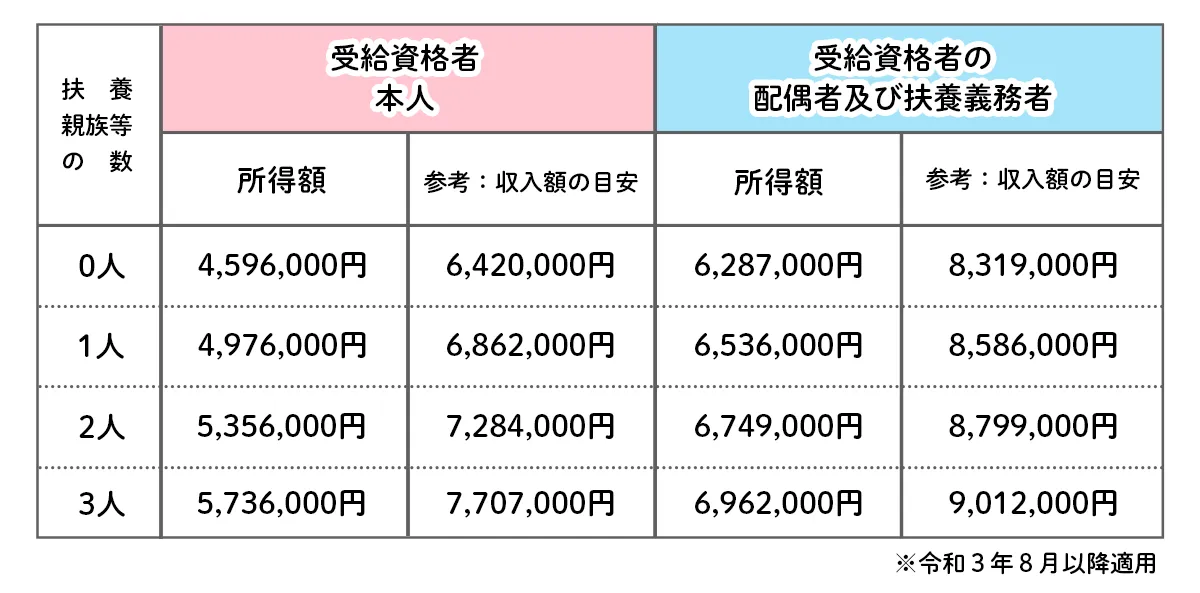 特別児童扶養手当とは？対象者や認定基準、支給日、手続き方法などを解説【専門家監修】【LITALICO発達ナビ】