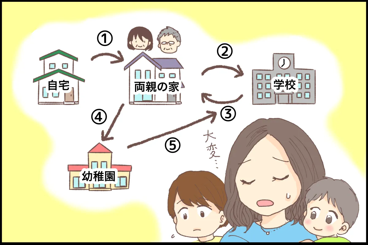 家→両親の家→学校→両親の家→幼稚園→学校で待機という日が続き母も疲弊