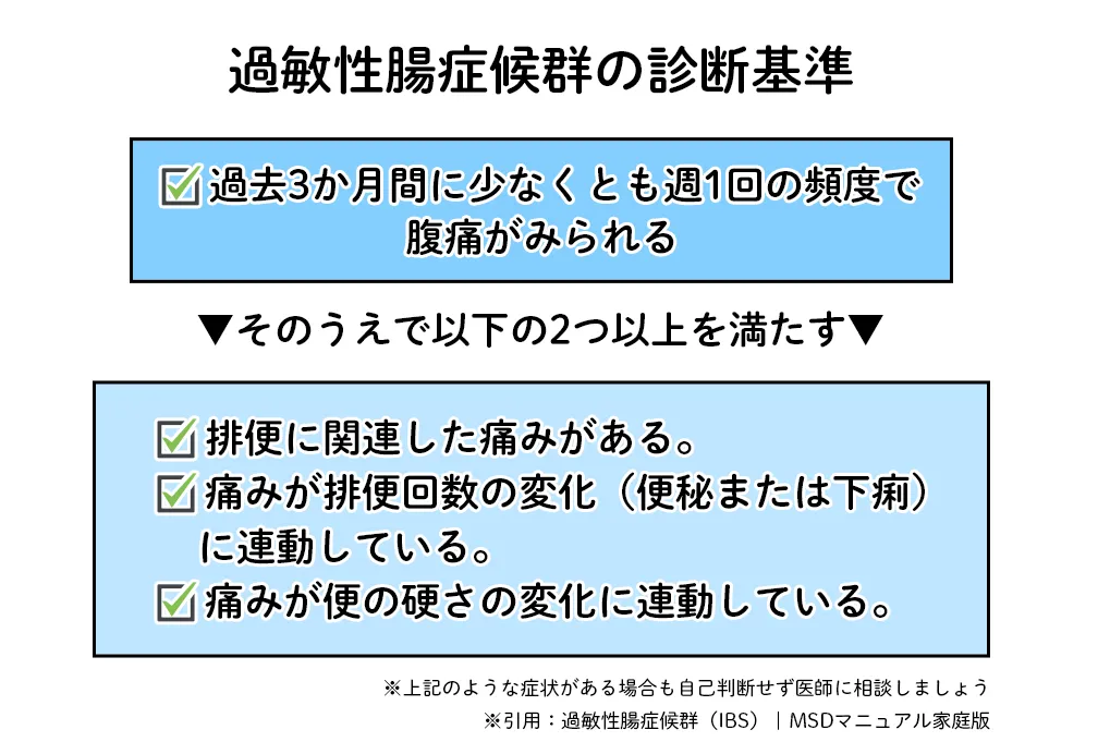 過敏性腸症候群の診断基準