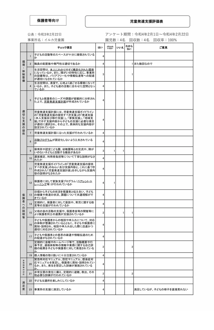 イルカ児童園(池袋教室)/サービス自己評価表(板橋区役所前教室) 保護者アンケート