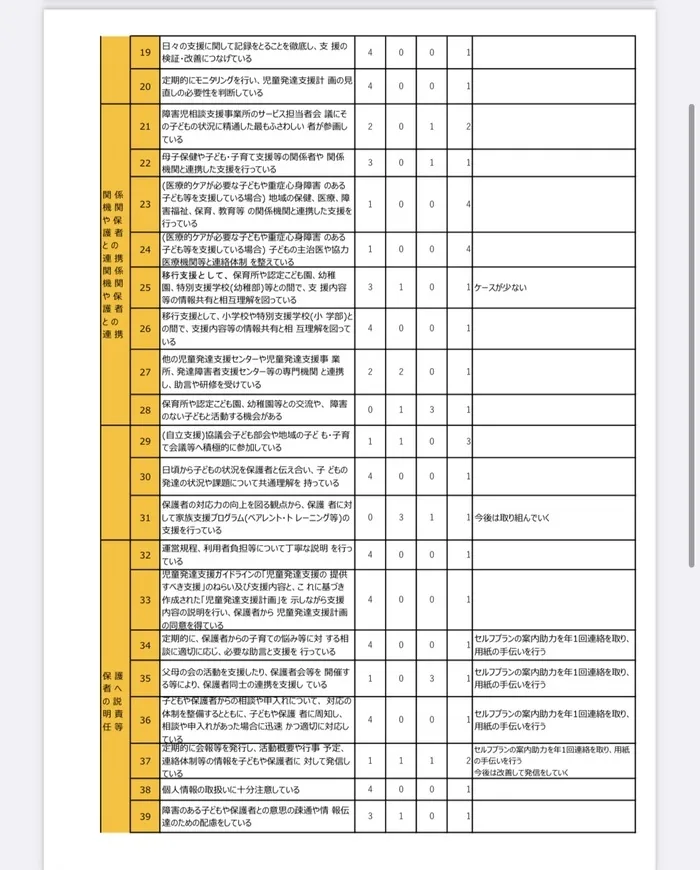 イルカ児童園(池袋教室)/②令和4年度　職員向け評価表　板橋区役所前教室