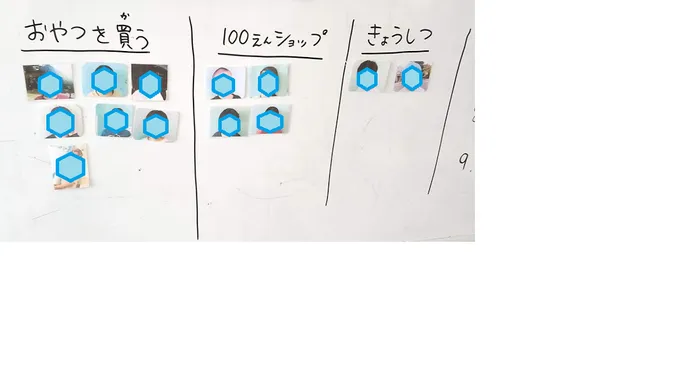 夢門塾白楽/活動を分ける