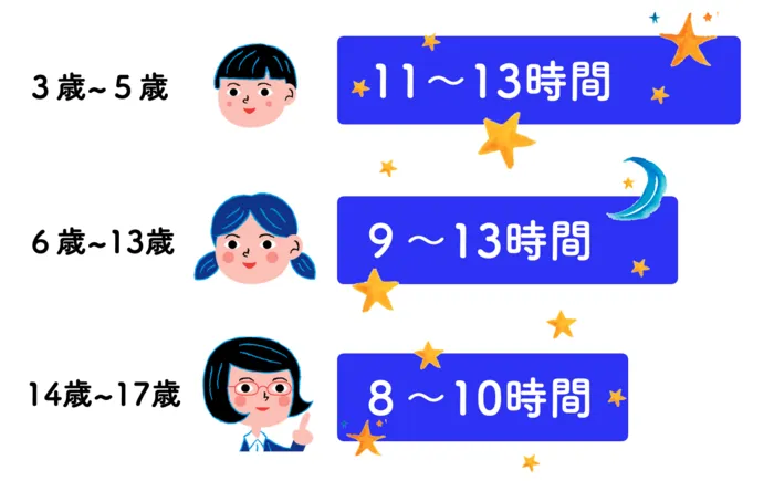 夢門塾白楽/睡眠時間って大事ですね。