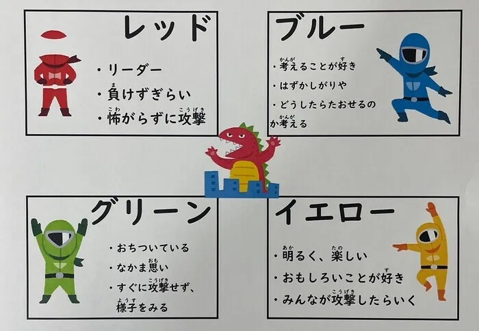 ハッピーテラス戸畑駅前教室/自分はどのタイプ❓