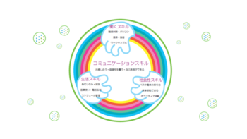 マルクスコラはなみずき教室