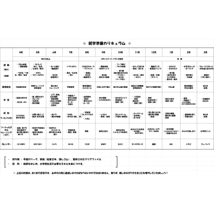 ハビー大宮大栄橋教室/年長さんを対象とした就学準備クラスのご紹介