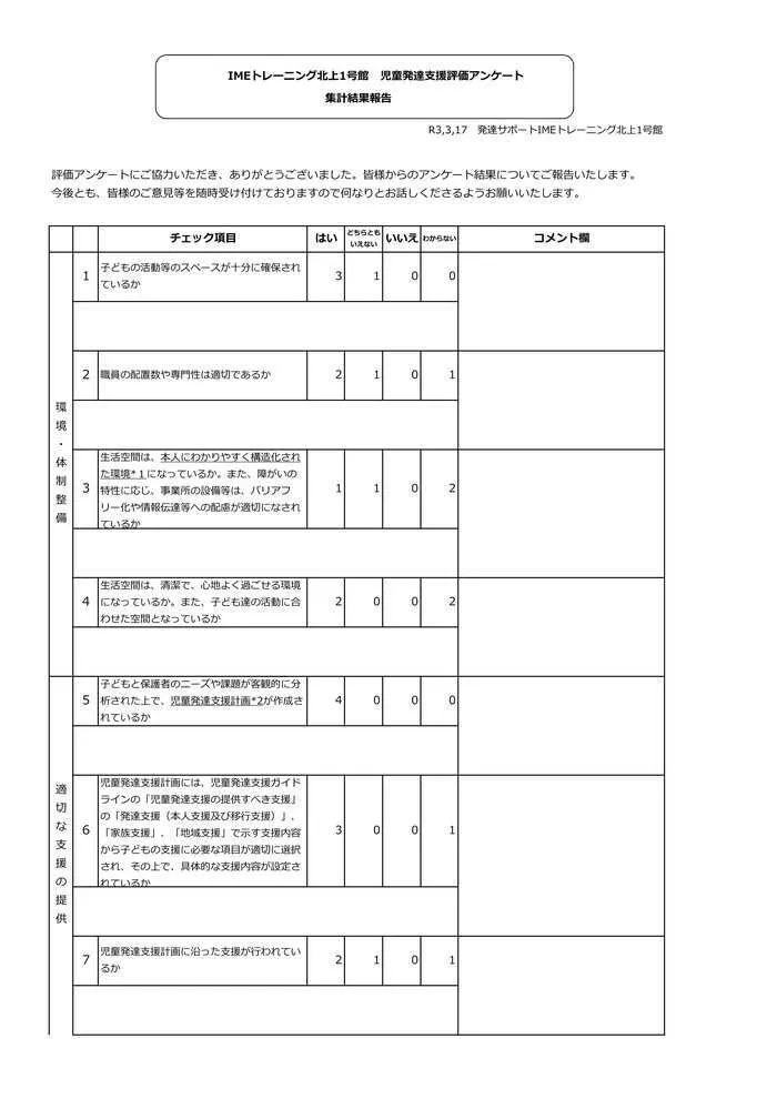 発達サポートＩＭＥトレーニング北上1号館/自己評価表保護者様アンケート結果について①