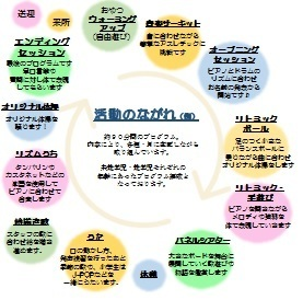 進路支援型デイサービス あすなろ花川南/その他