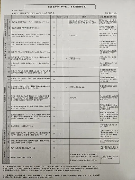 コンパスマイル落合南長崎/2024年度　事業所評価