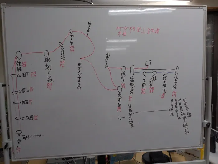 放課後等デイサービス　キッズパーク/箱根登山鉄道