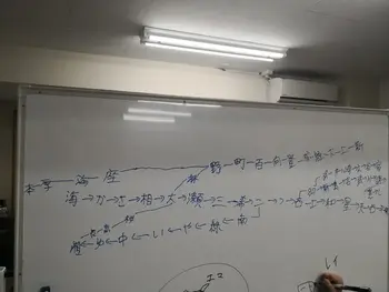 放課後等デイサービス　キッズパーク/今日のクイズ by KT