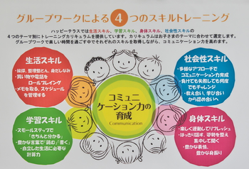 ハッピーテラス戸塚教室/プログラム内容