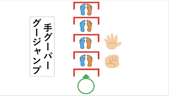 【運動・学習特化型】放課後等デイサービス すきっぷ 上青木西教室/日常の支援風景