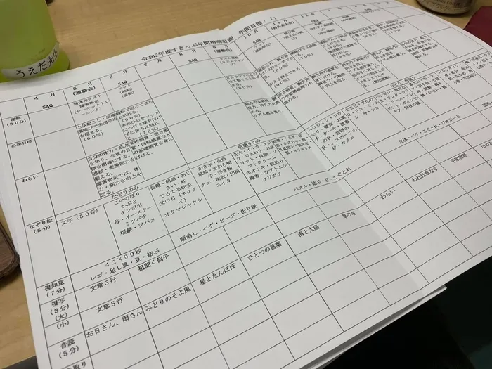 【運動・学習特化型】放課後等デイサービス すきっぷ 上青木西教室/年間実施計画策定のための会議が行われました。