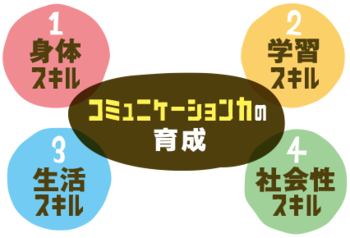 ハッピーテラス東三国教室/プログラム内容