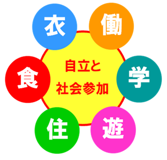 楽童ほうぷ/プログラム内容
