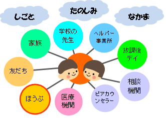 楽童ほうぷ/その他