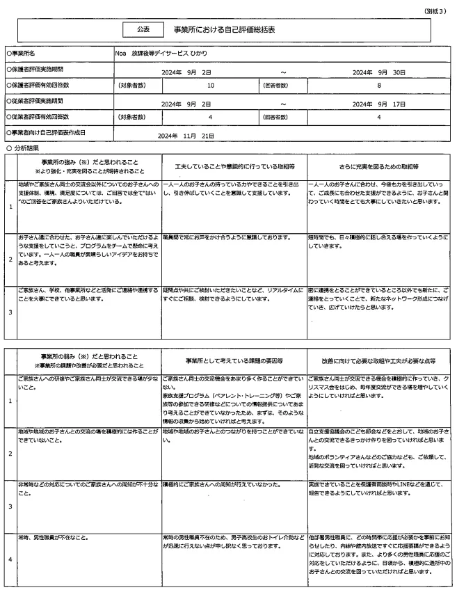 同胞会　放課後等デイサービス　ひかり/自己評価総括表